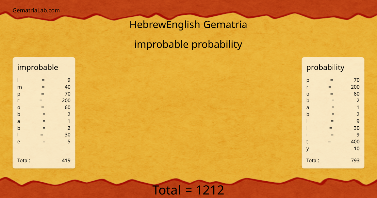 improbable probability in hebrewEnglish Gematria